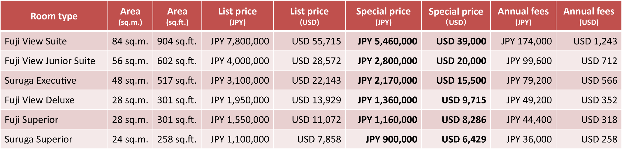 Price List and annual fees
